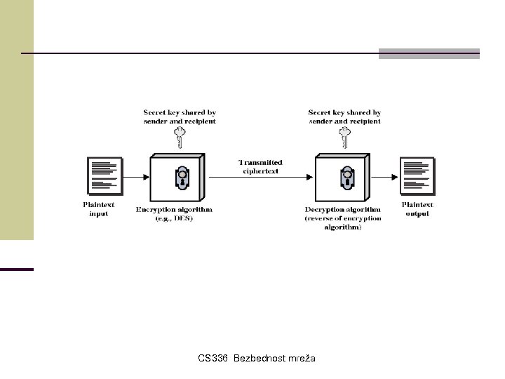 CS 336 Bezbednost mreža 