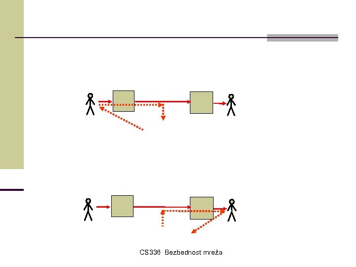 CS 336 Bezbednost mreža 