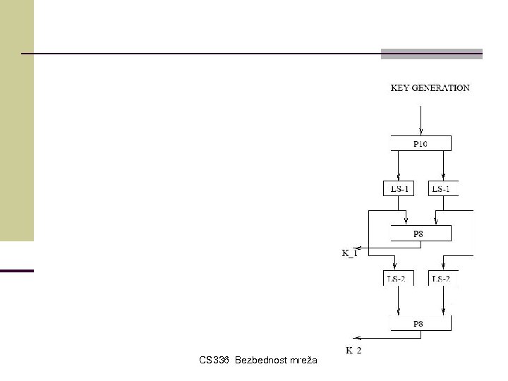 CS 336 Bezbednost mreža 