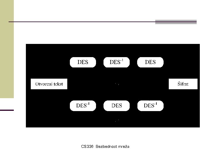 CS 336 Bezbednost mreža 