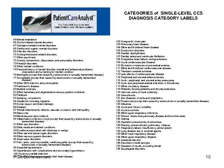 CATEGORIES of SINGLE-LEVEL CCS DIAGNOSIS CATEGORY LABELS 65 Mental retardation 66 Alcohol-related mental disorders