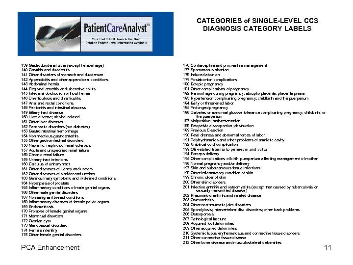 CATEGORIES of SINGLE-LEVEL CCS DIAGNOSIS CATEGORY LABELS 139 Gastroduodenal ulcer (except hemorrhage) 140 Gastritis