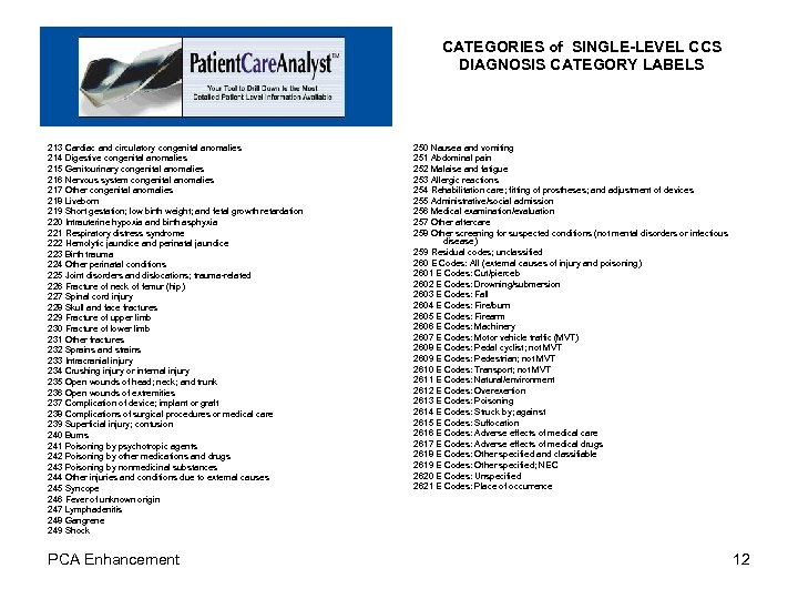 CATEGORIES of SINGLE-LEVEL CCS DIAGNOSIS CATEGORY LABELS 213 Cardiac and circulatory congenital anomalies 214