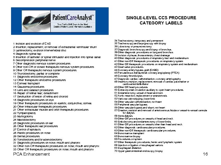 SINGLE-LEVEL CCS PROCEDURE CATEGORY LABELS 1 Incision and excision of CNS 2 Insertion; replacement;