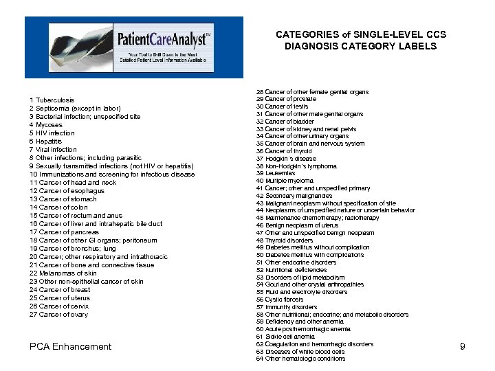 CATEGORIES of SINGLE-LEVEL CCS DIAGNOSIS CATEGORY LABELS 1 Tuberculosis 2 Septicemia (except in labor)