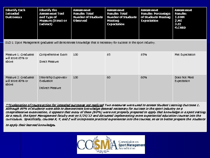 Identify Each Intended Outcomezz Identify the Assessment Tool and Type of Measure (Direct or