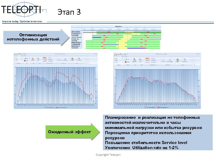Этап 3 Improve today. Optimise tomorrow Оптимизация нетелефонных действий Ожидаемый эффект Планирование и реализация