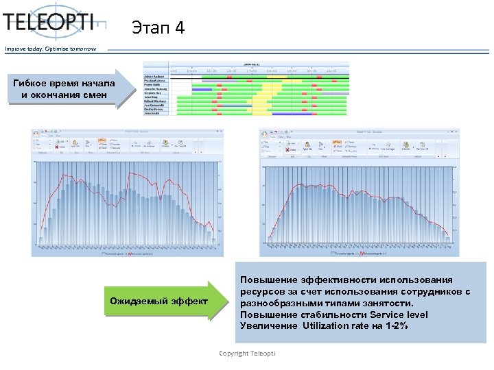 Этап 4 Improve today. Optimise tomorrow Гибкое время начала и окончания смен Ожидаемый эффект