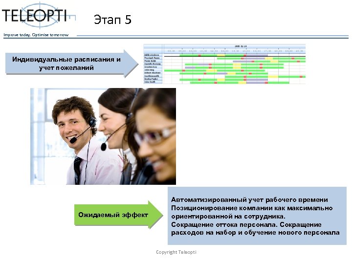 Этап 5 Improve today. Optimise tomorrow Индивидуальные расписания и учет пожеланий Ожидаемый эффект Автоматизированный
