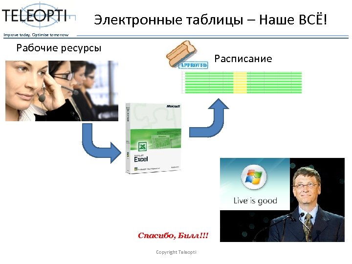 Электронные таблицы – Наше ВСЁ! Improve today. Optimise tomorrow Рабочие ресурсы Расписание Спасибо, Билл!!!