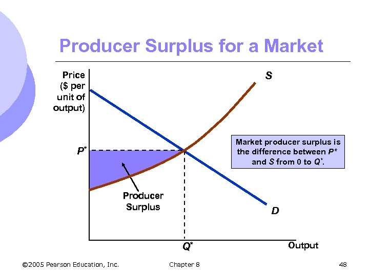 Producer Surplus for a Market Price ($ per unit of output) S Market producer