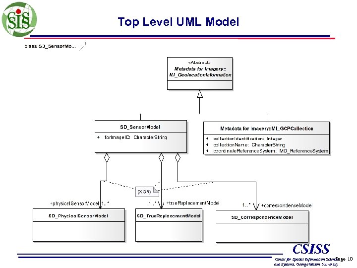 Top Level UML Model CSISS Page Center for Spatial Information Science and Systems, George