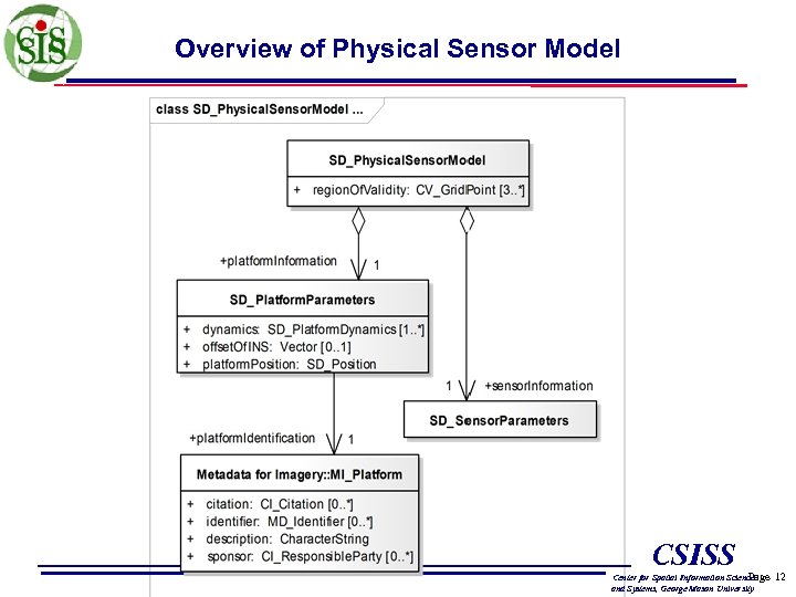 Overview of Physical Sensor Model CSISS Page Center for Spatial Information Science and Systems,