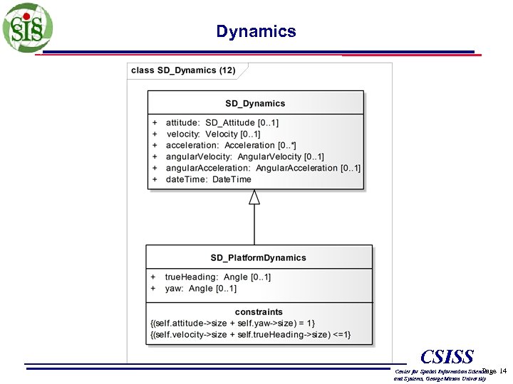 Dynamics CSISS Page Center for Spatial Information Science and Systems, George Mason University 14