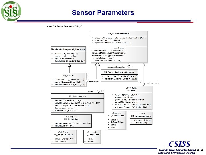 Sensor Parameters CSISS Page Center for Spatial Information Science and Systems, George Mason University