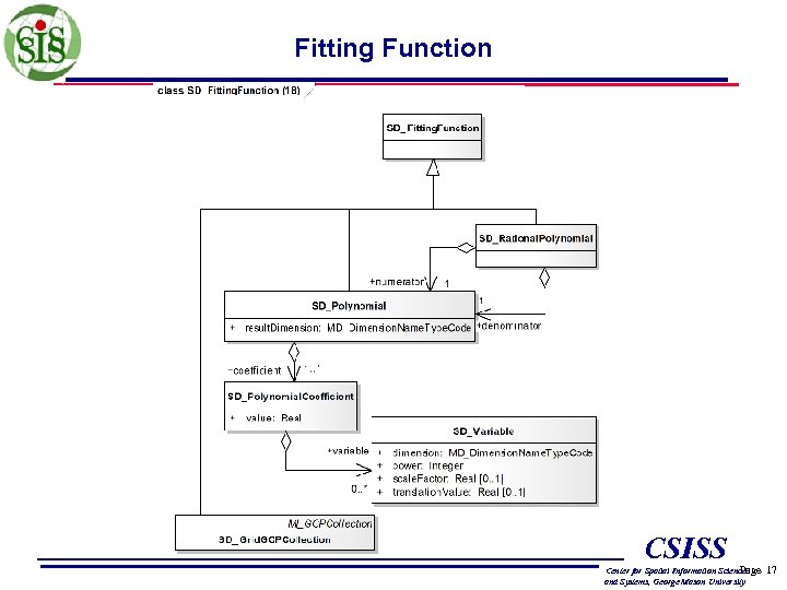 Fitting Function CSISS Page Center for Spatial Information Science and Systems, George Mason University