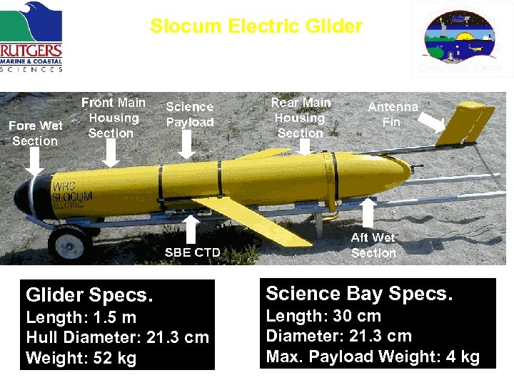 Slocum Electric Glider Specs. Science Bay Specs. Length: 1. 5 m Hull Diameter: 21.