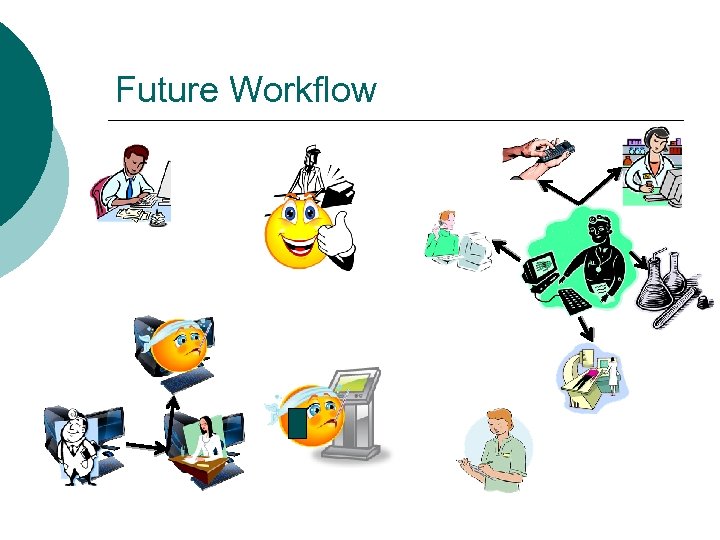 Future Workflow 