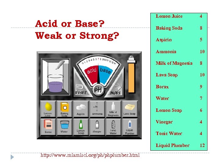 Baking Soda 8 Aspirin 5 10 Milk of Magnesia 8 Lava Soap 10 Borax