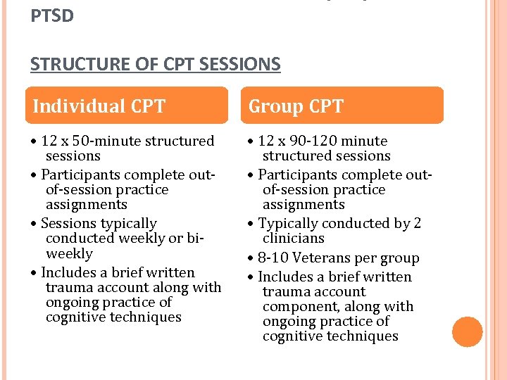 PTSD STRUCTURE OF CPT SESSIONS Individual CPT Group CPT • 12 x 50 -minute