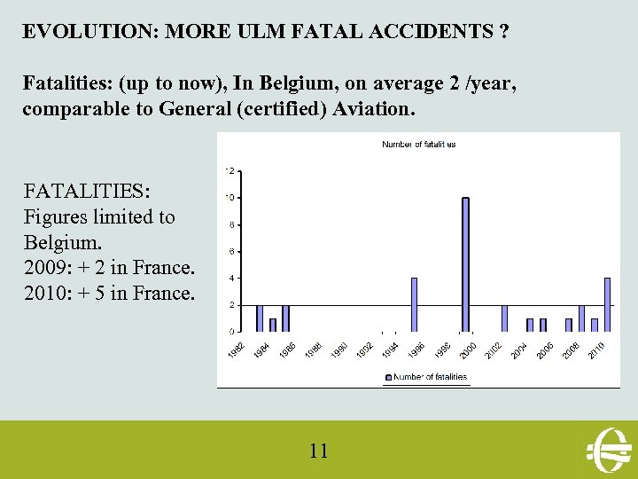 EVOLUTION: MORE ULM FATAL ACCIDENTS ? Fatalities: (up to now), In Belgium, on average