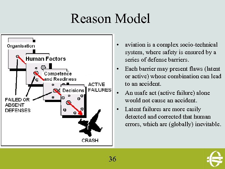 Reason Model • aviation is a complex socio-technical system, where safety is ensured by