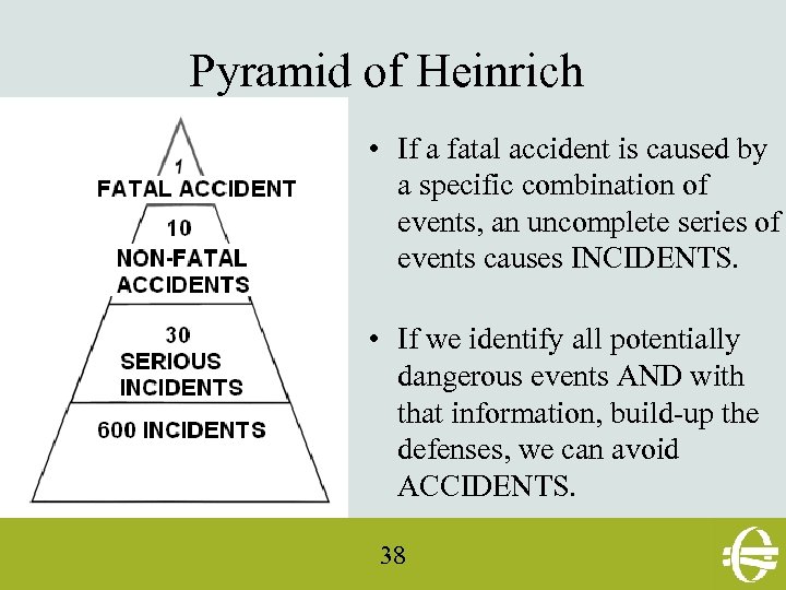 Pyramid of Heinrich • If a fatal accident is caused by a specific combination