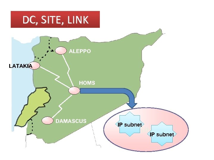 DC, SITE, LINK ALEPPO LATAKIA HOMS DAMASCUS IP subnet Site subnet IP 