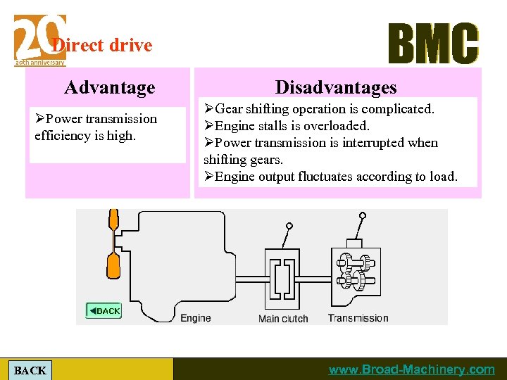 Direct drive Advantage ØPower transmission efficiency is high. BACK BMC Disadvantages ØGear shifting operation