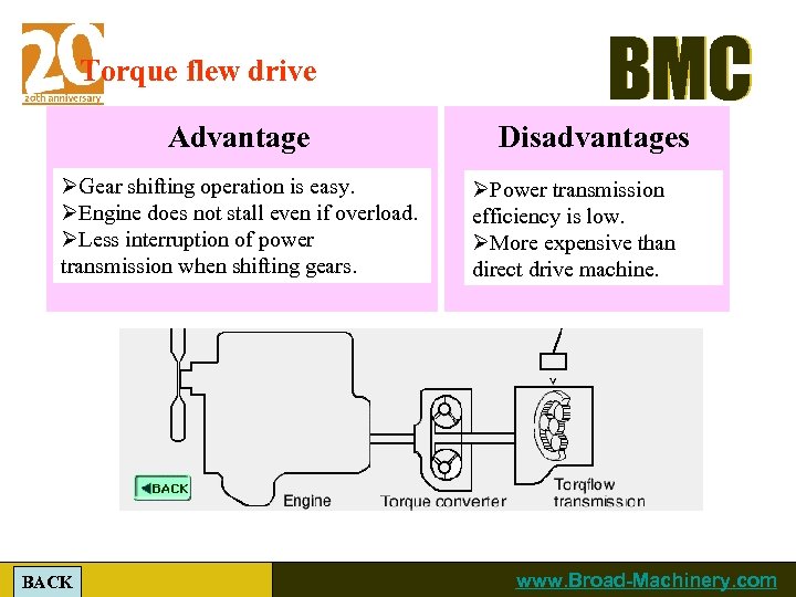Torque flew drive Advantage ØGear shifting operation is easy. ØEngine does not stall even