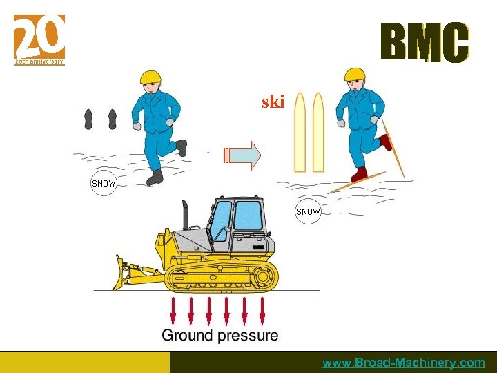 BMC ski www. Broad-Machinery. com 