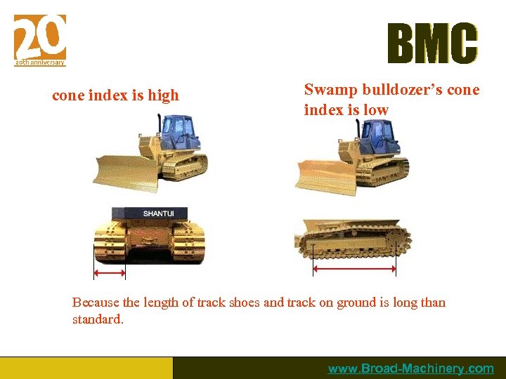 BMC cone index is high Swamp bulldozer’s cone index is low Because the length