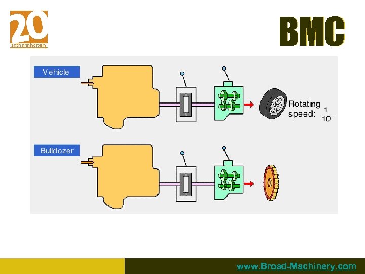 BMC www. Broad-Machinery. com 