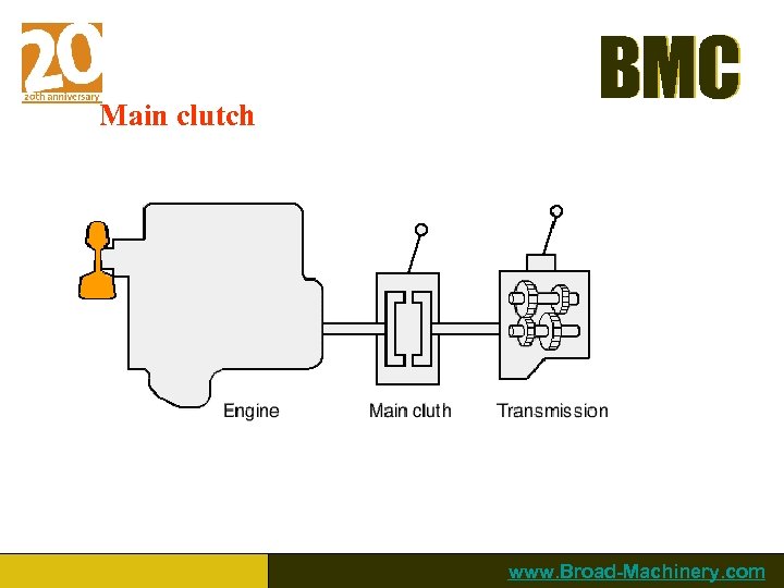Main clutch BMC www. Broad-Machinery. com 
