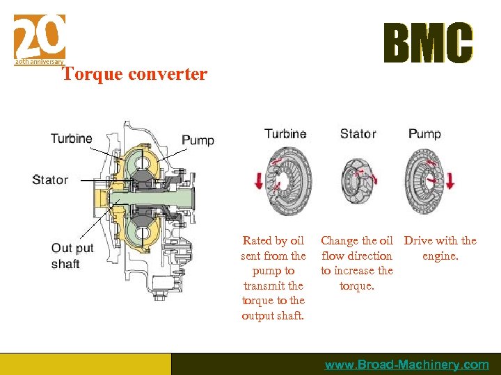 BMC Torque converter Rated by oil sent from the pump to transmit the torque