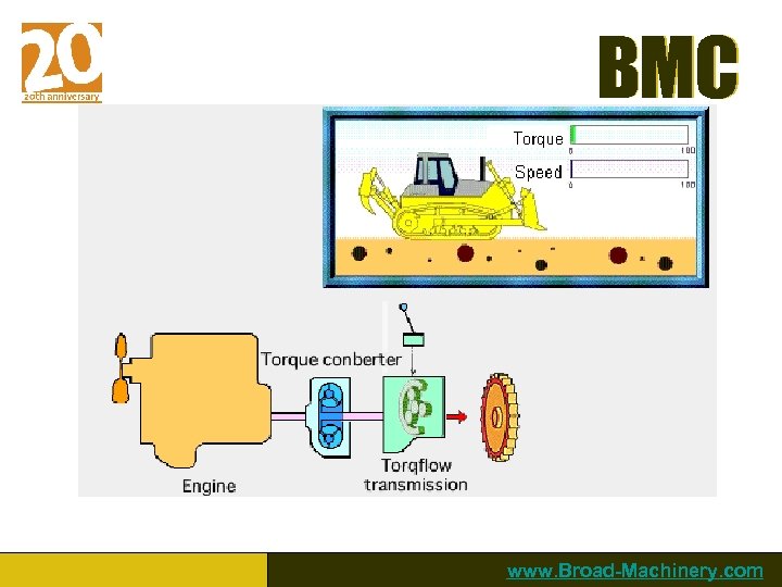 BMC www. Broad-Machinery. com 