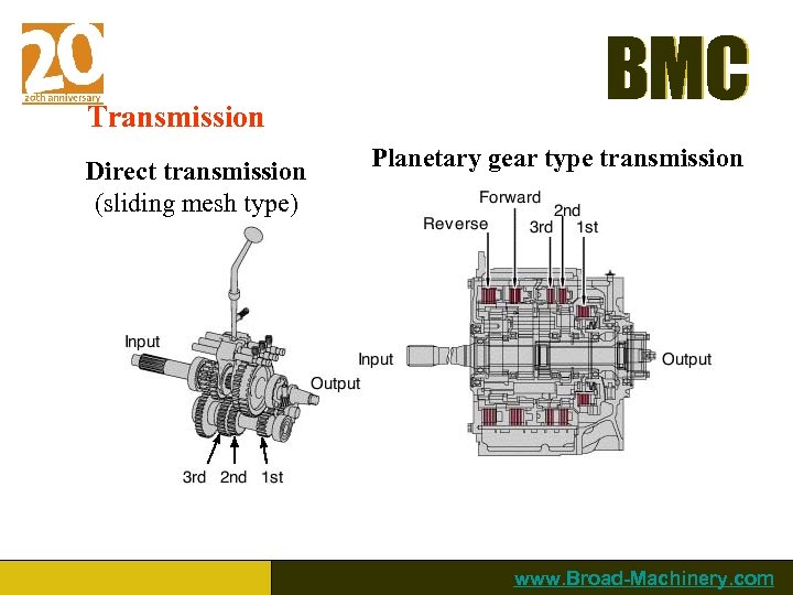 Transmission Direct transmission (sliding mesh type) BMC Planetary gear type transmission www. Broad-Machinery. com