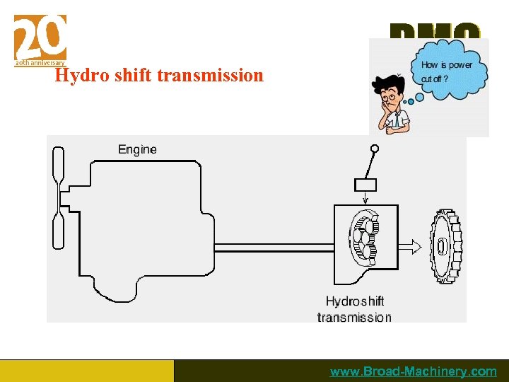 Hydro shift transmission BMC www. Broad-Machinery. com 