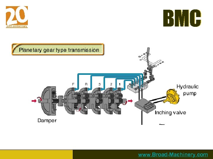 BMC www. Broad-Machinery. com 