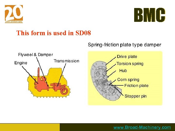 BMC This form is used in SD 08 www. Broad-Machinery. com 