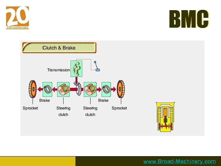 BMC www. Broad-Machinery. com 