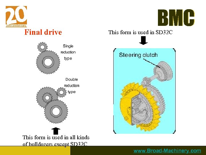 Final drive BMC This form is used in SD 32 C This form is