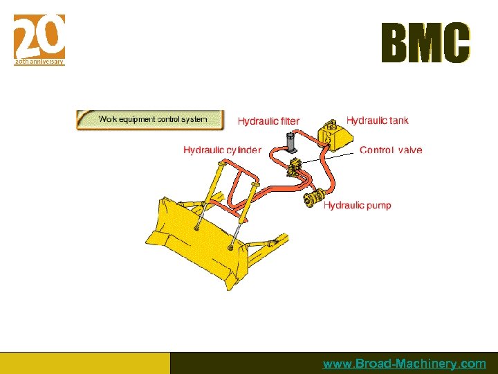 BMC www. Broad-Machinery. com 