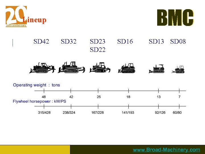 BMC Lineup SD 42 SD 32 SD 23 SD 22 SD 16 SD 13