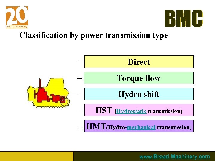 BMC Classification by power transmission type Direct Torque flow Hydro shift HST (Hydrostatic transmission)