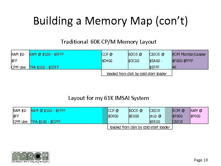 Building a Memory Map (con’t) Traditional 60 K CP/M Memory Layout RAM $0 -