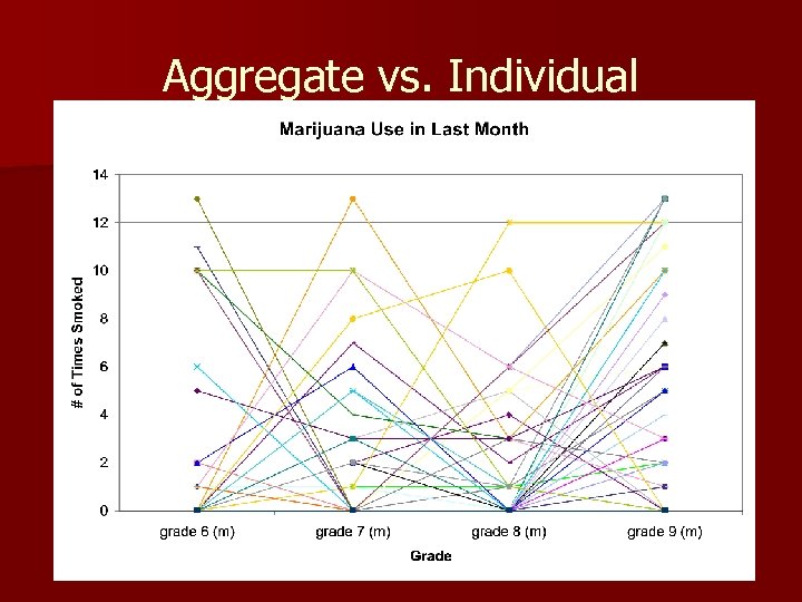 Aggregate vs. Individual 