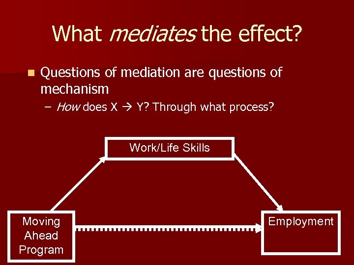 What mediates the effect? n Questions of mediation are questions of mechanism – How