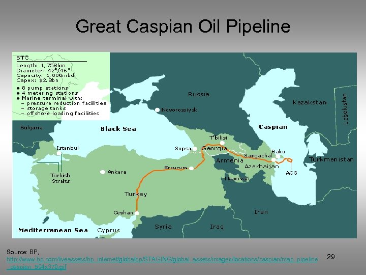 Great Caspian Oil Pipeline Source: BP, http: //www. bp. com/liveassets/bp_internet/globalbp/STAGING/global_assets/images/locations/caspian/map_pipeline _caspian_594 x 370. gif