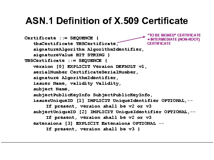 ASN. 1 Definition of X. 509 Certificate “TO BE SIGNED” CERTIFICATE Certificate : :